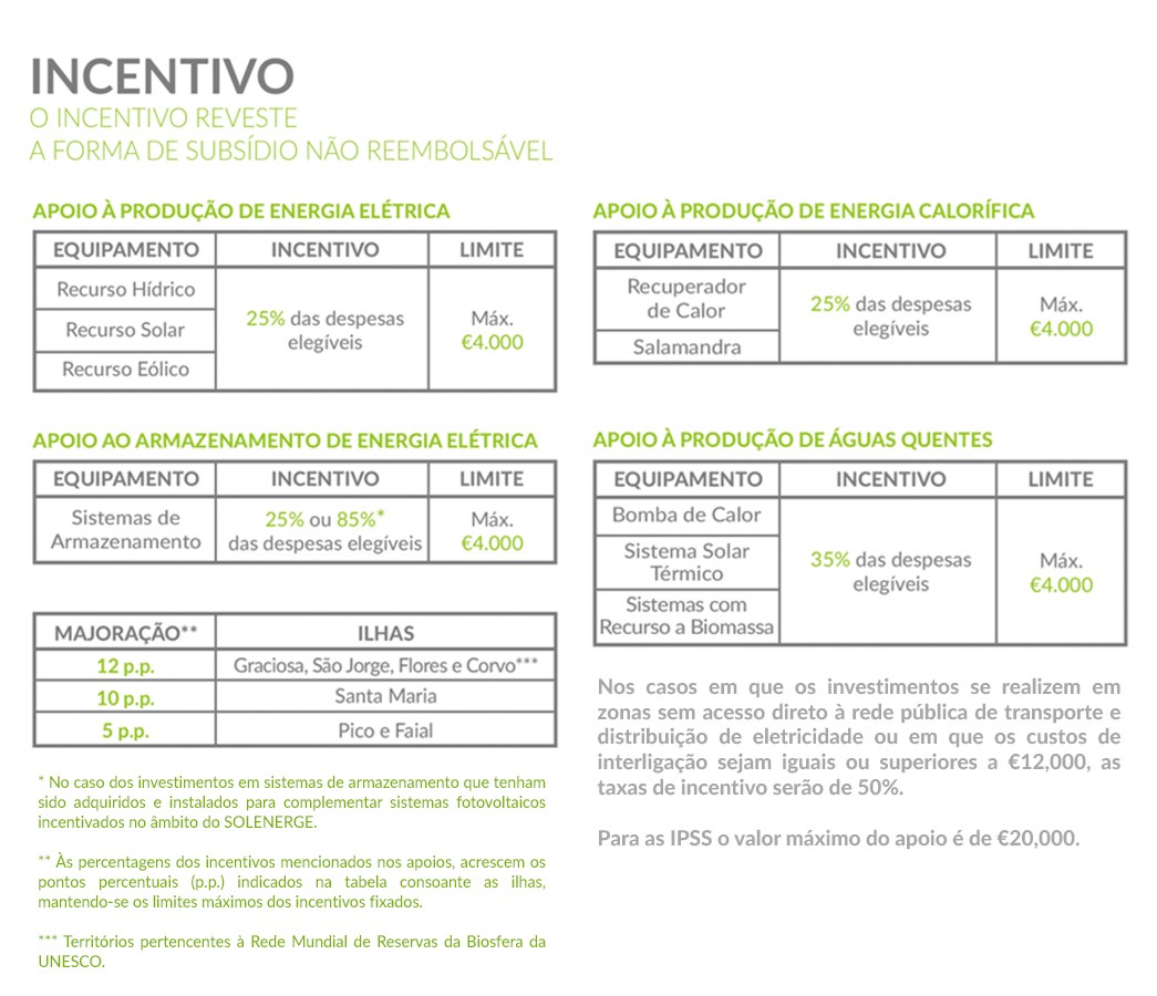 Incentivos PROENERGIA