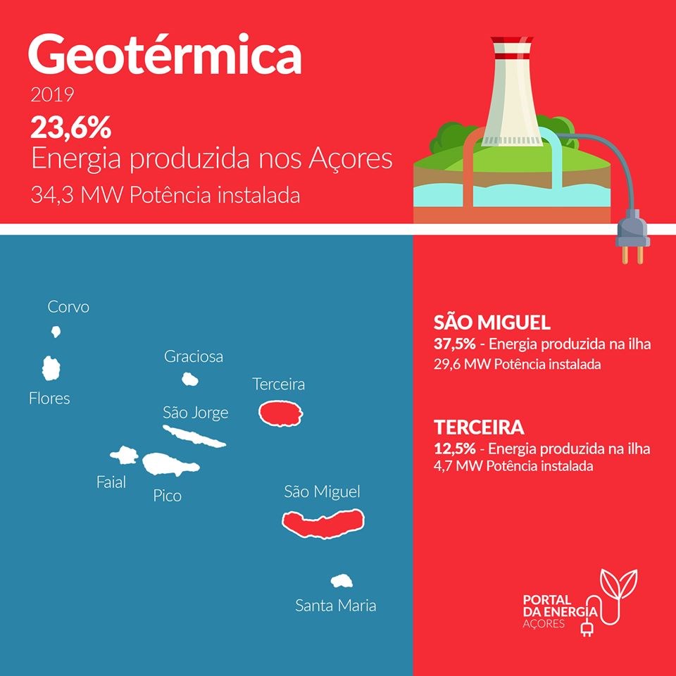 Portal das Energias Renováveis 