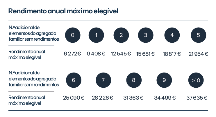 tabela agregado